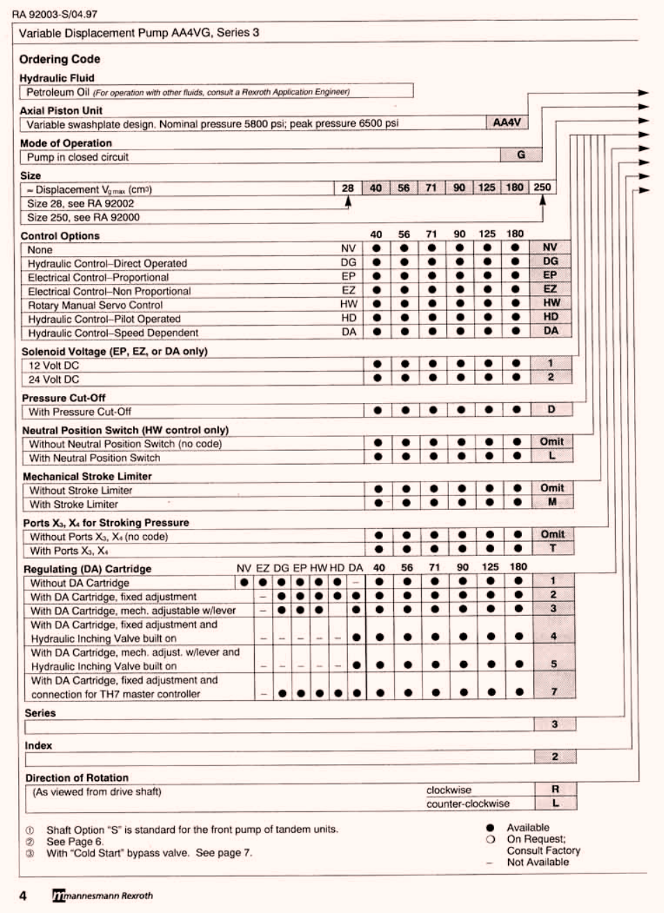 Type code | JLG G6-42P Service Manual User Manual | Page 444 / 508