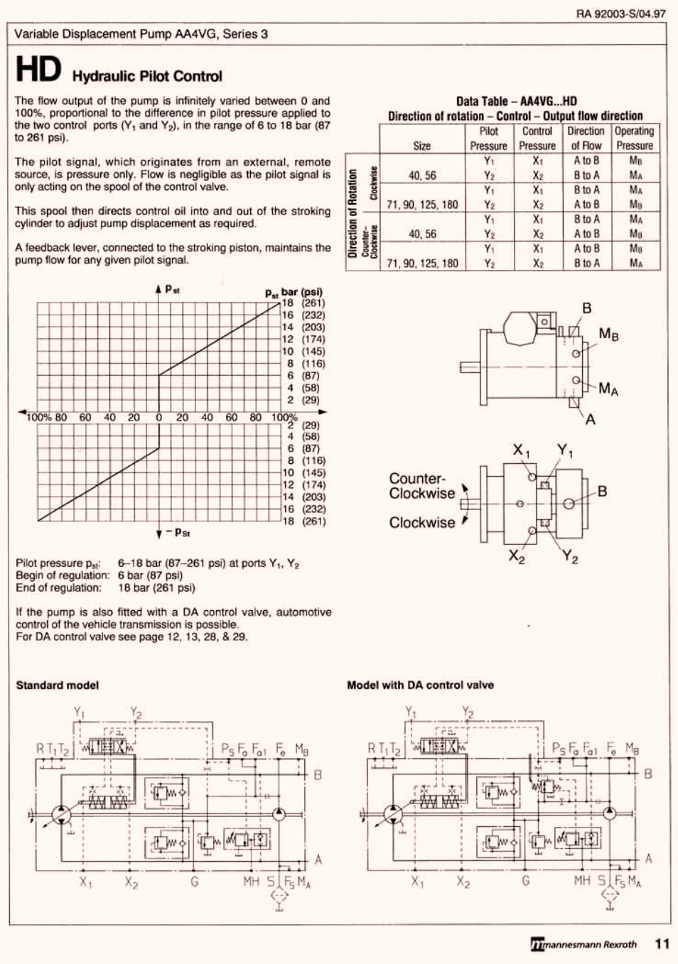 Pump controls | JLG G6-42P Service Manual User Manual | Page 451 / 508