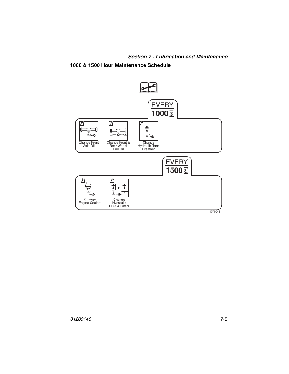 1000 & 1500 hour maintenance schedule, 1000 & 1500 hour maintenance schedule -5, Every | JLG G6-42P Service Manual User Manual | Page 97 / 508