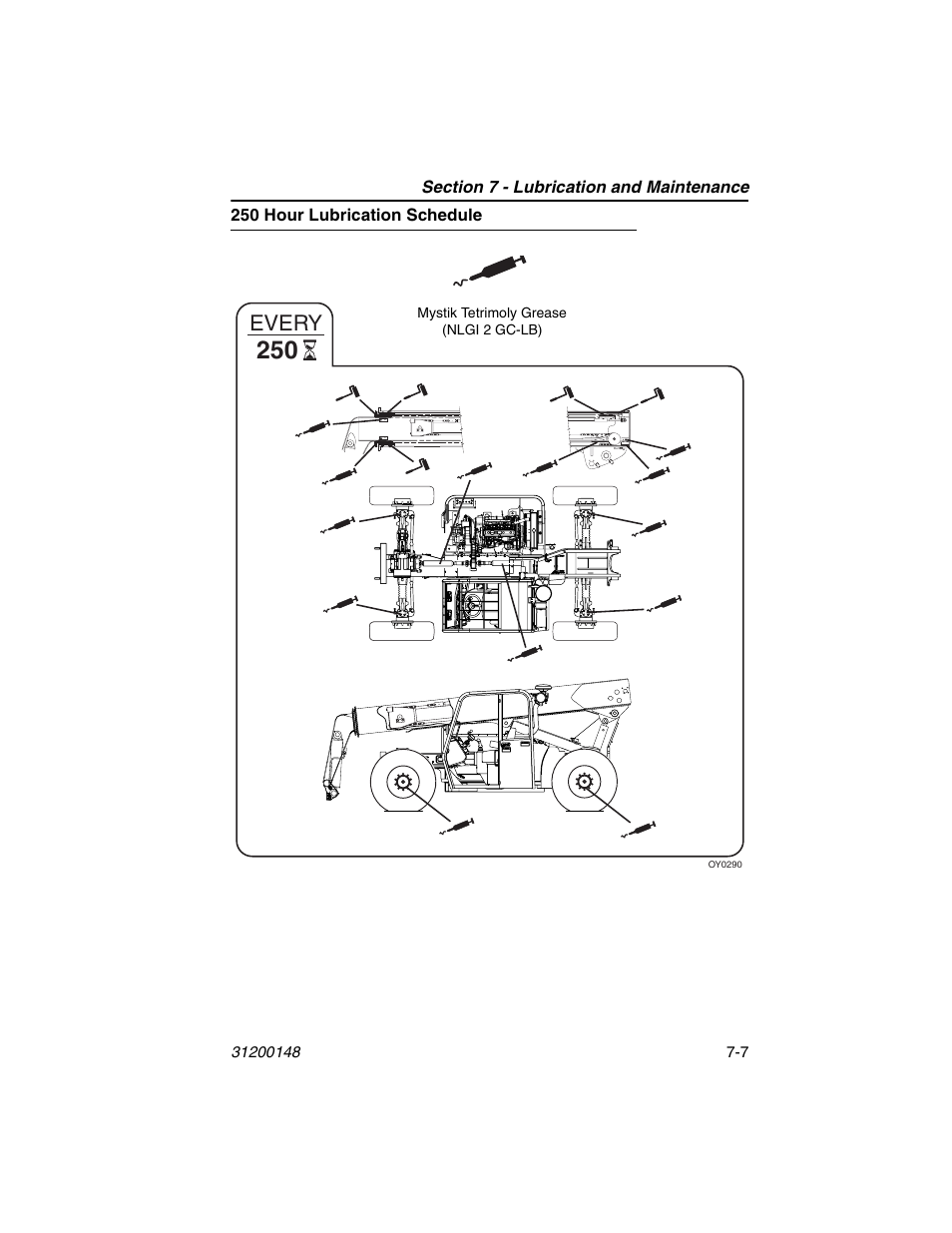 250 hour lubrication schedule, 250 hour lubrication schedule -7, Every | JLG G6-42P Service Manual User Manual | Page 99 / 508