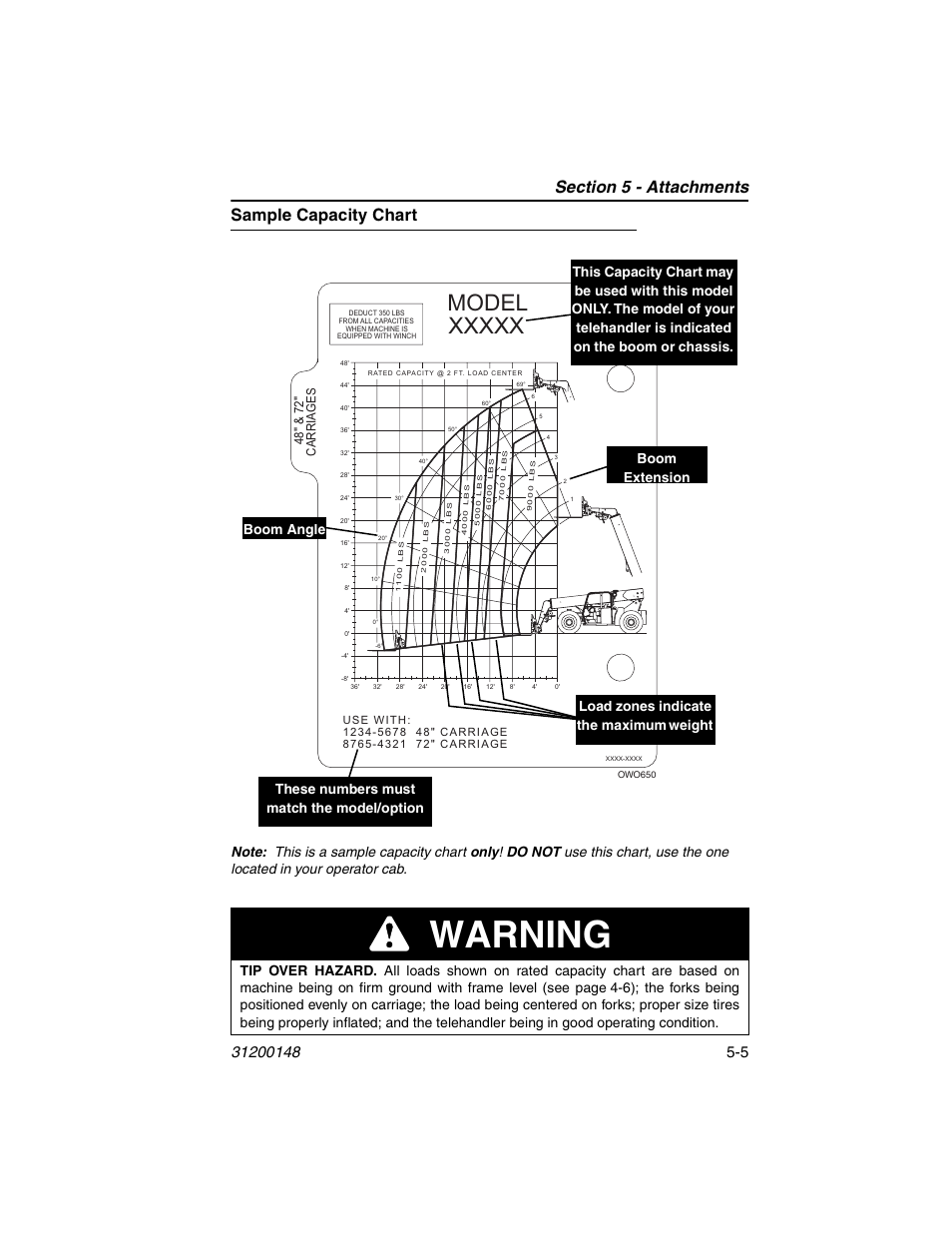 Sample capacity chart, Sample capacity chart -5, Warning | JLG G6-42P Operator Manual User Manual | Page 65 / 124