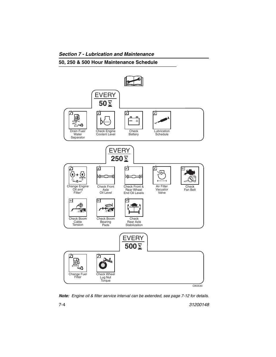 50, 250 & 500 hour maintenance schedule, 50, 250 & 500 hour maintenance schedule -4, Every | JLG G6-42P Operator Manual User Manual | Page 94 / 124