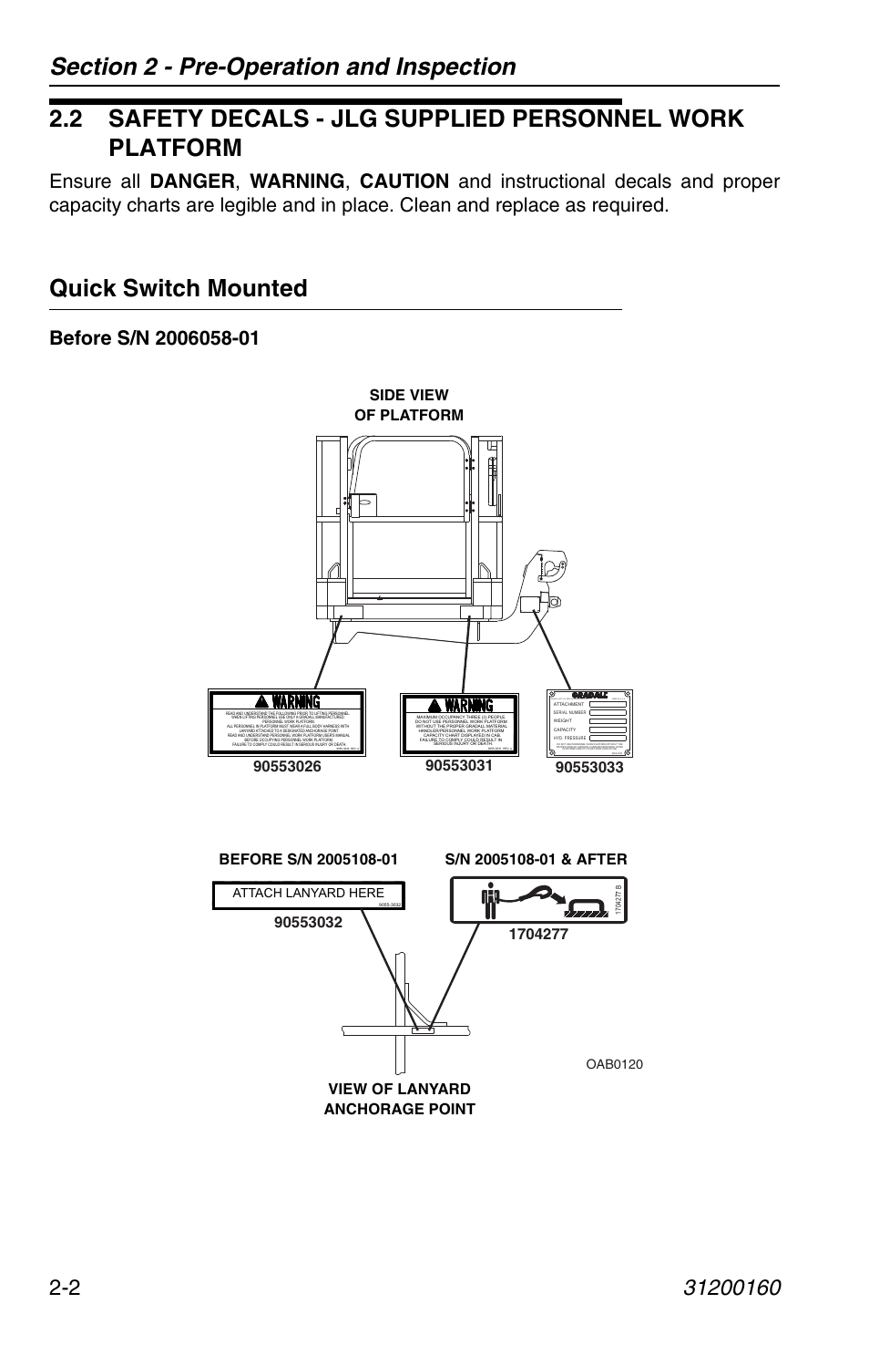 Quick switch mounted, Quick switch mounted -2 | JLG Telehandler Personnel Work Platform User Manual | Page 22 / 44