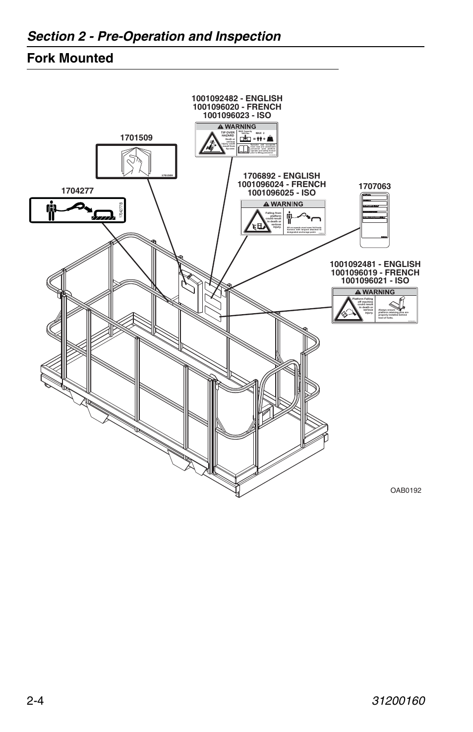 Fork mounted, Fork mounted -4, Oab0192 | JLG Telehandler Personnel Work Platform User Manual | Page 24 / 44