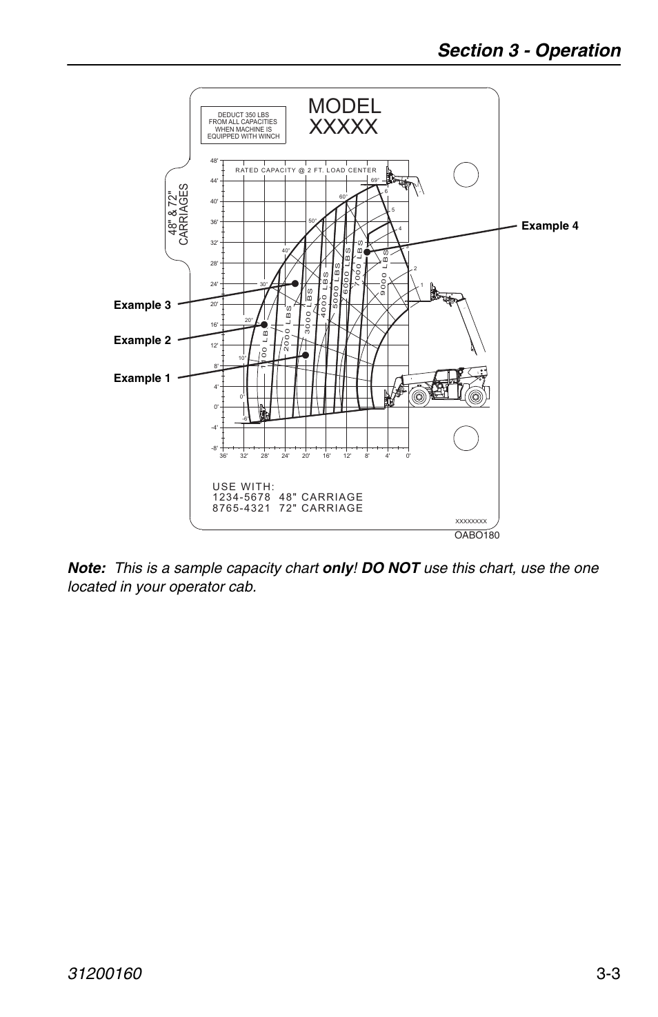 48" & 72" carriages, Example 1 example 4 example 2 example 3, Oabo180 | JLG Telehandler Personnel Work Platform User Manual | Page 29 / 44