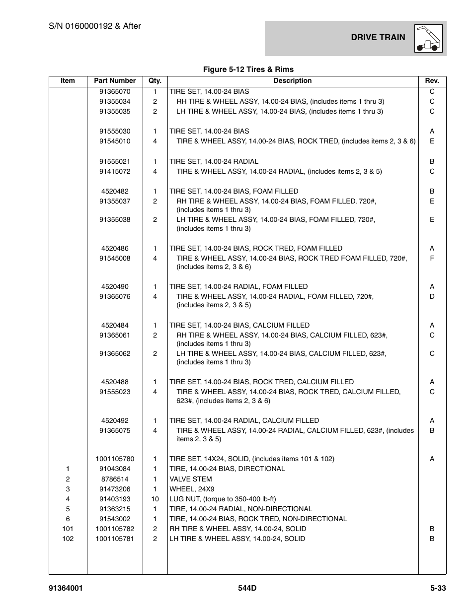 JLG 544D-10 Parts Manual User Manual | Page 265 / 730