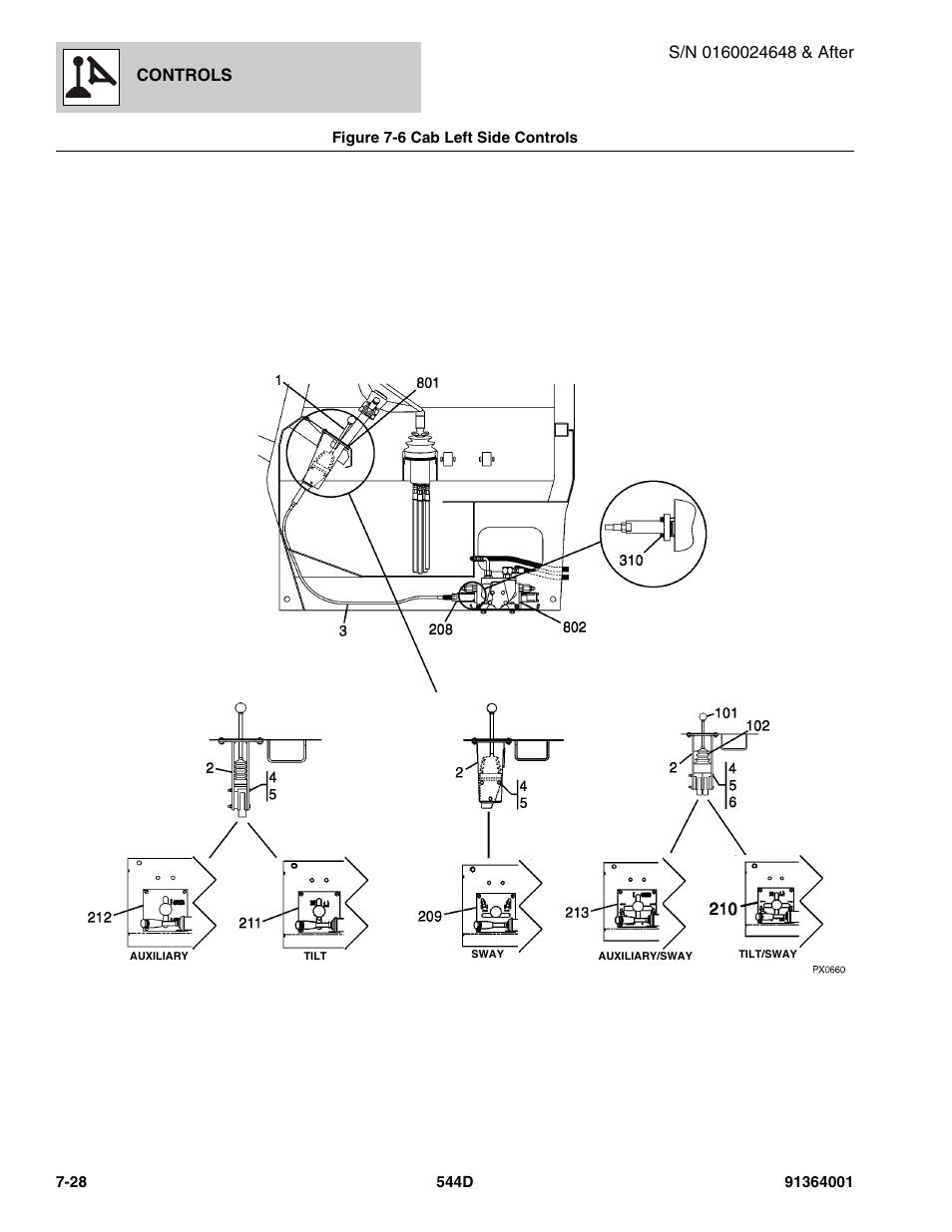 Figure 7-6 cab left side controls, Cab left side controls -28, See figure 7-6 for details) | Controls | JLG 544D-10 Parts Manual User Manual | Page 342 / 730