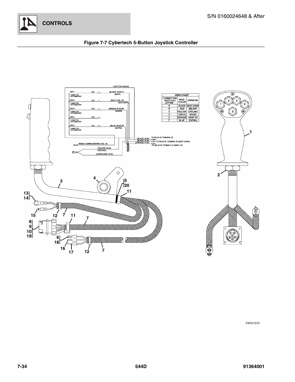 Figure 7-7 cybertech 5-button joystick controller, Cybertech 5-button joystick controller -34 | JLG 544D-10 Parts Manual User Manual | Page 348 / 730