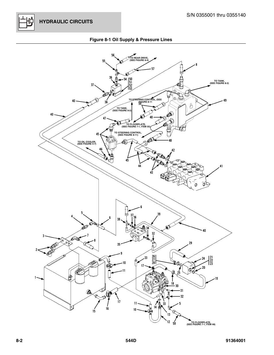 Figure 8-1 oil supply & pressure lines, Oil supply & pressure lines -2, Hydraulic circuits | JLG 544D-10 Parts Manual User Manual | Page 352 / 730