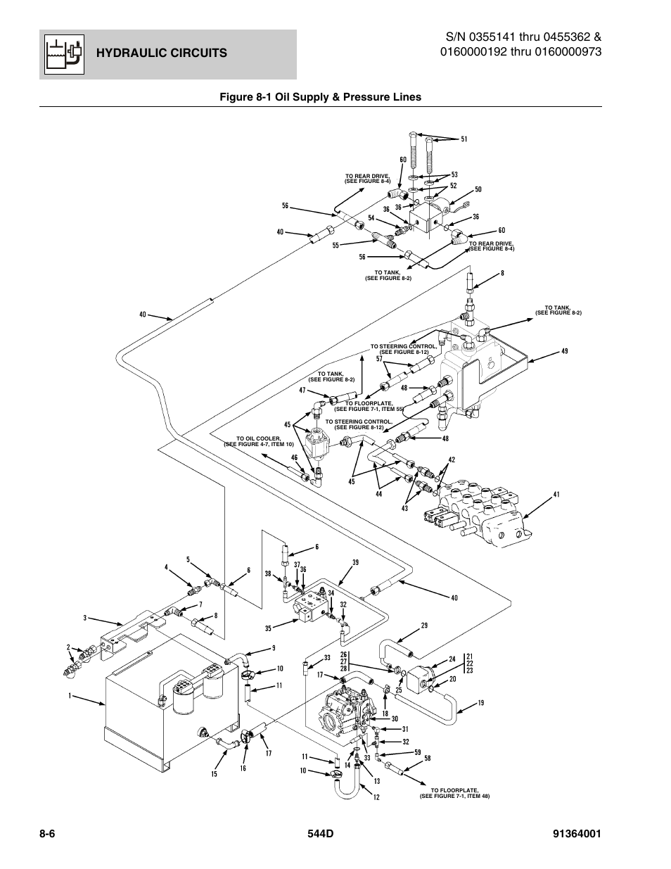 Hydraulic circuits, Figure 8-1 oil supply & pressure lines | JLG 544D-10 Parts Manual User Manual | Page 356 / 730