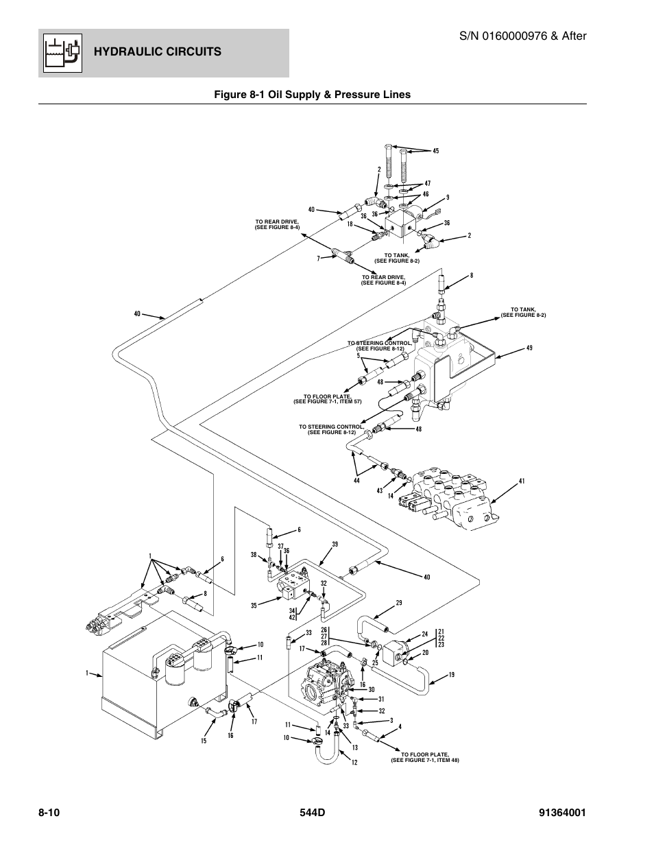 Hydraulic circuits, Figure 8-1 oil supply & pressure lines | JLG 544D-10 Parts Manual User Manual | Page 360 / 730