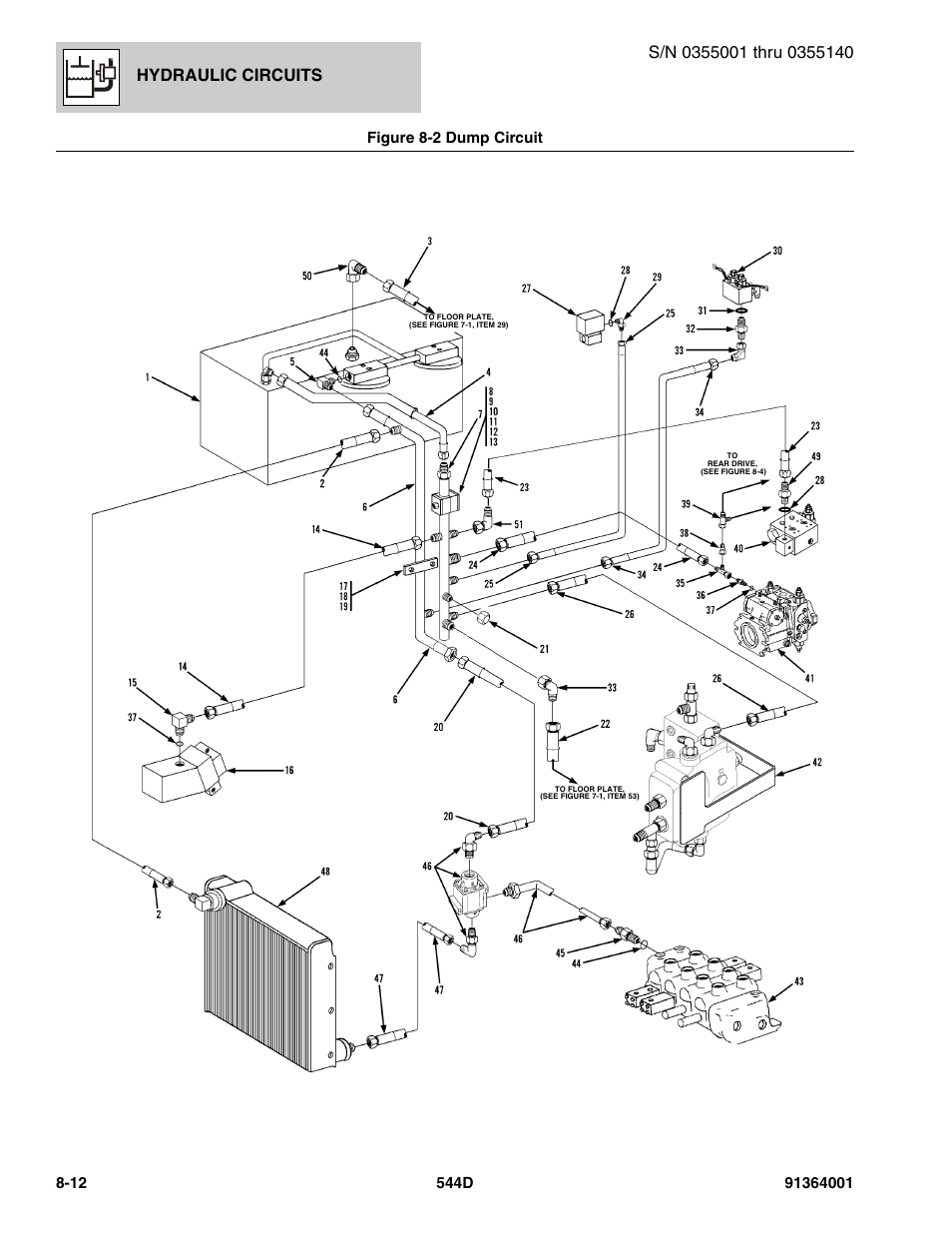 Figure 8-2 dump circuit, Dump circuit -12, Re 8-2) | Figure 8-2), Hydraulic circuits | JLG 544D-10 Parts Manual User Manual | Page 362 / 730