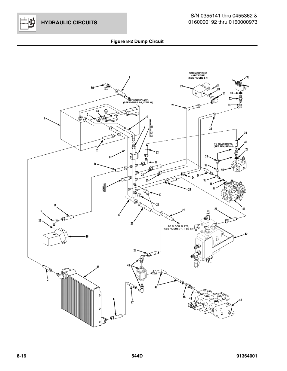 Hydraulic circuits, Figure 8-2 dump circuit | JLG 544D-10 Parts Manual User Manual | Page 366 / 730