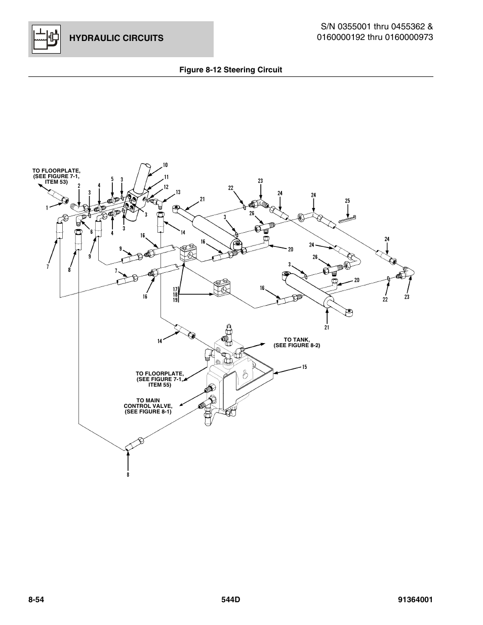 Figure 8-12 steering circuit, Steering circuit -54, Figure 8-12 | Figure 8-12), Hydraulic circuits | JLG 544D-10 Parts Manual User Manual | Page 404 / 730