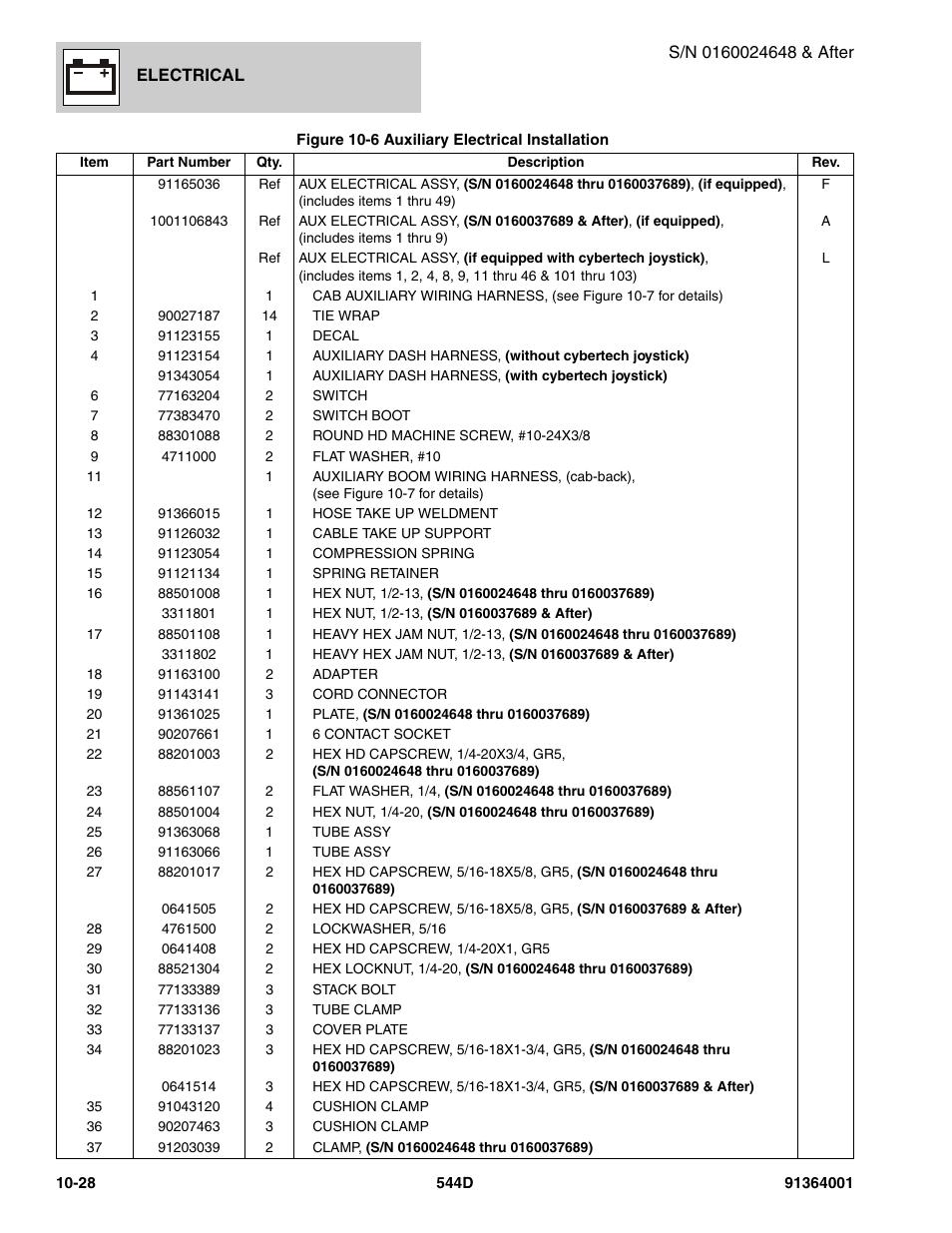 JLG 544D-10 Parts Manual User Manual | Page 550 / 730