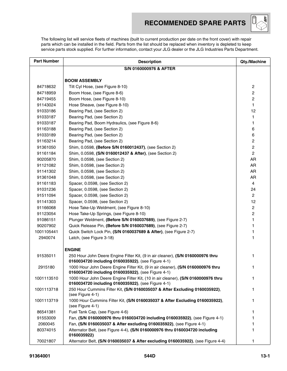 Recommended spare parts, Section 13, Recommended spare parts -1 | JLG 544D-10 Parts Manual User Manual | Page 705 / 730