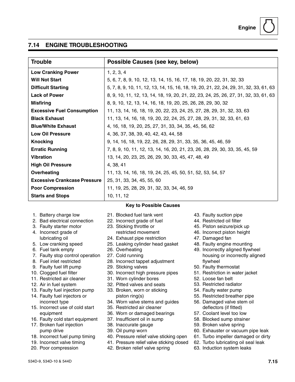 14 engine troubleshooting, Hydraulic system, Engine troubleshooting | JLG 534D-10 User Manual | Page 123 / 174