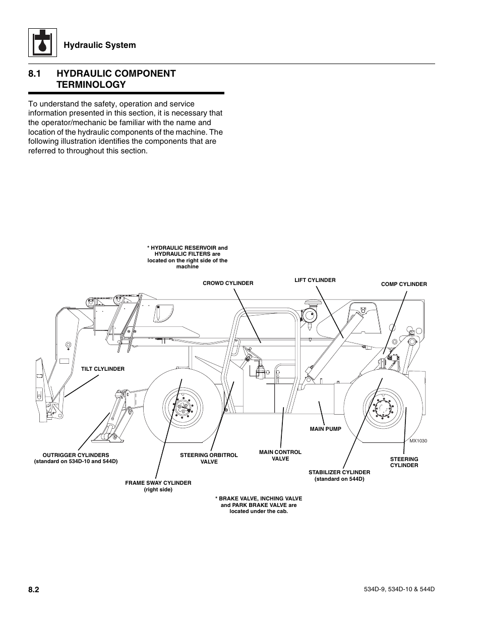 1 hydraulic component terminology, Hydraulic pressure diagnosis, Hydraulic component terminology | Hydraulic system | JLG 534D-10 User Manual | Page 126 / 174