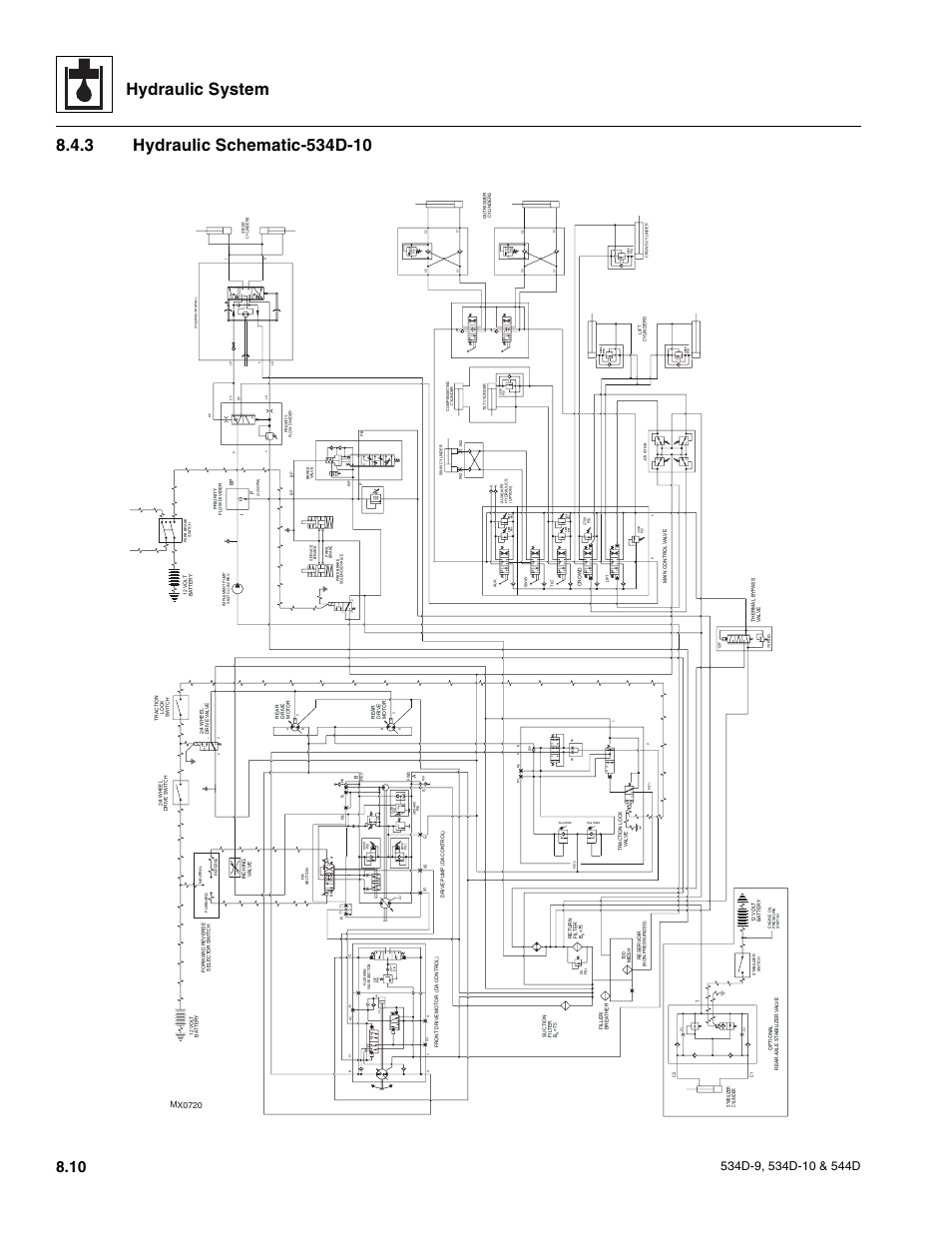 3 hydraulic schematic-534d-10, Hydraulic schematic-534d-10, Hydraulic system | Mx0720 | JLG 534D-10 User Manual | Page 134 / 174