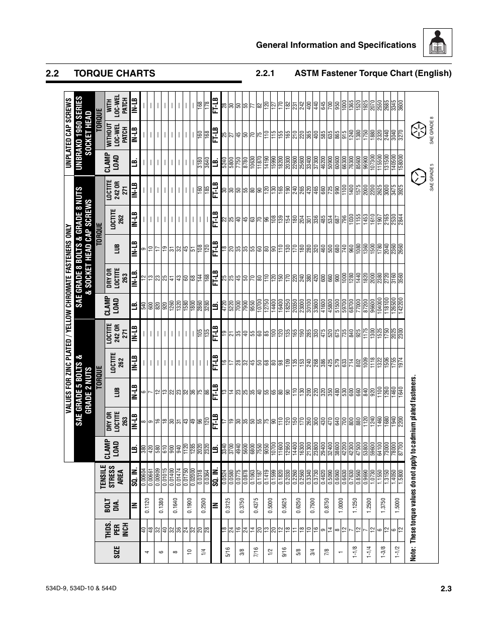 2 torque charts, 1 astm fastener torque chart (english), Torque charts | Astm fastener torque chart (english), General information and specifications | JLG 534D-10 User Manual | Page 15 / 174