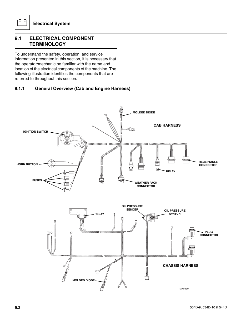 1 electrical component terminology, 1 general overview (cab and engine harness), Electrical system schematics | Electrical component terminology, General overview (cab and engine harness), Electrical system, On c, Cab harness chassis harness | JLG 534D-10 User Manual | Page 150 / 174