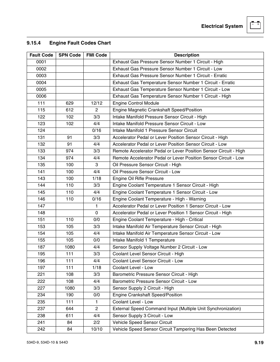 4 engine fault codes chart, Engine fault codes chart | JLG 534D-10 User Manual | Page 167 / 174