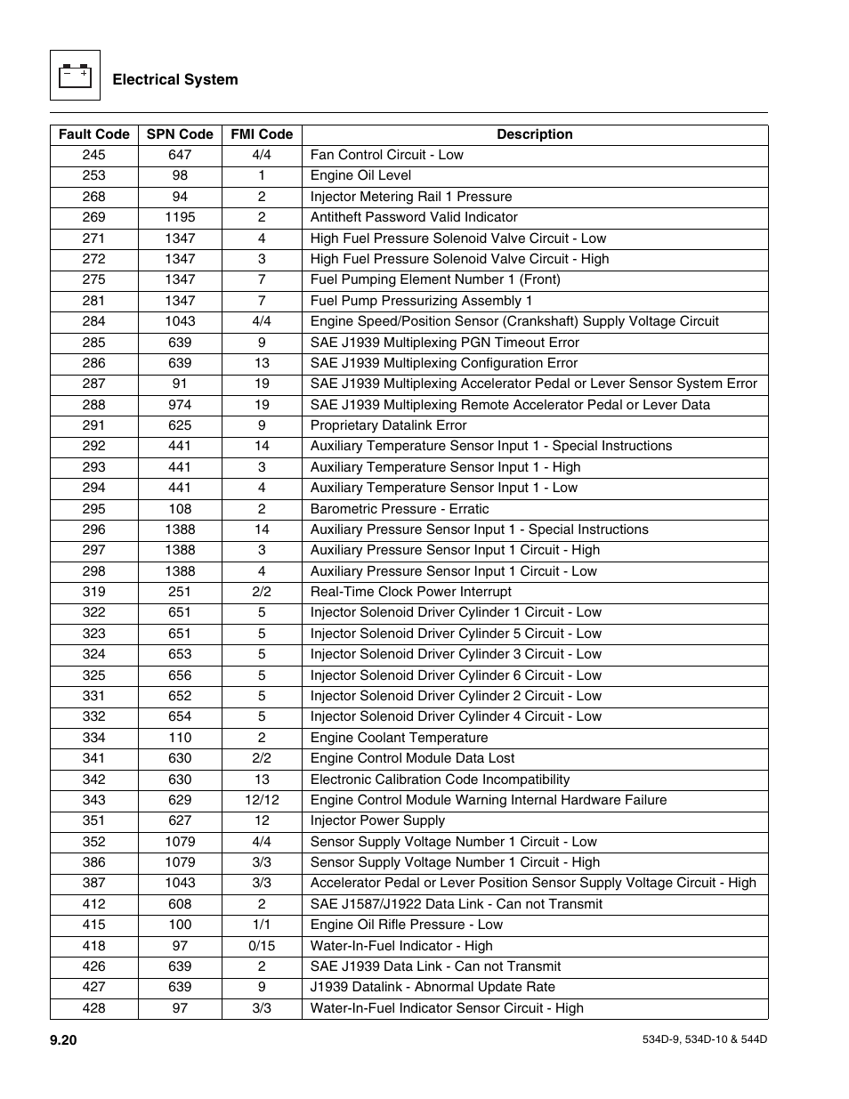 JLG 534D-10 User Manual | Page 168 / 174