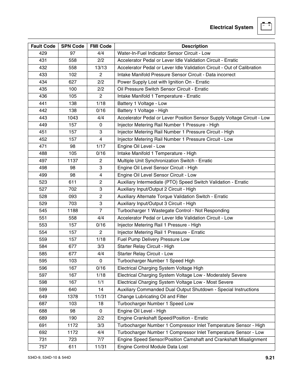 JLG 534D-10 User Manual | Page 169 / 174