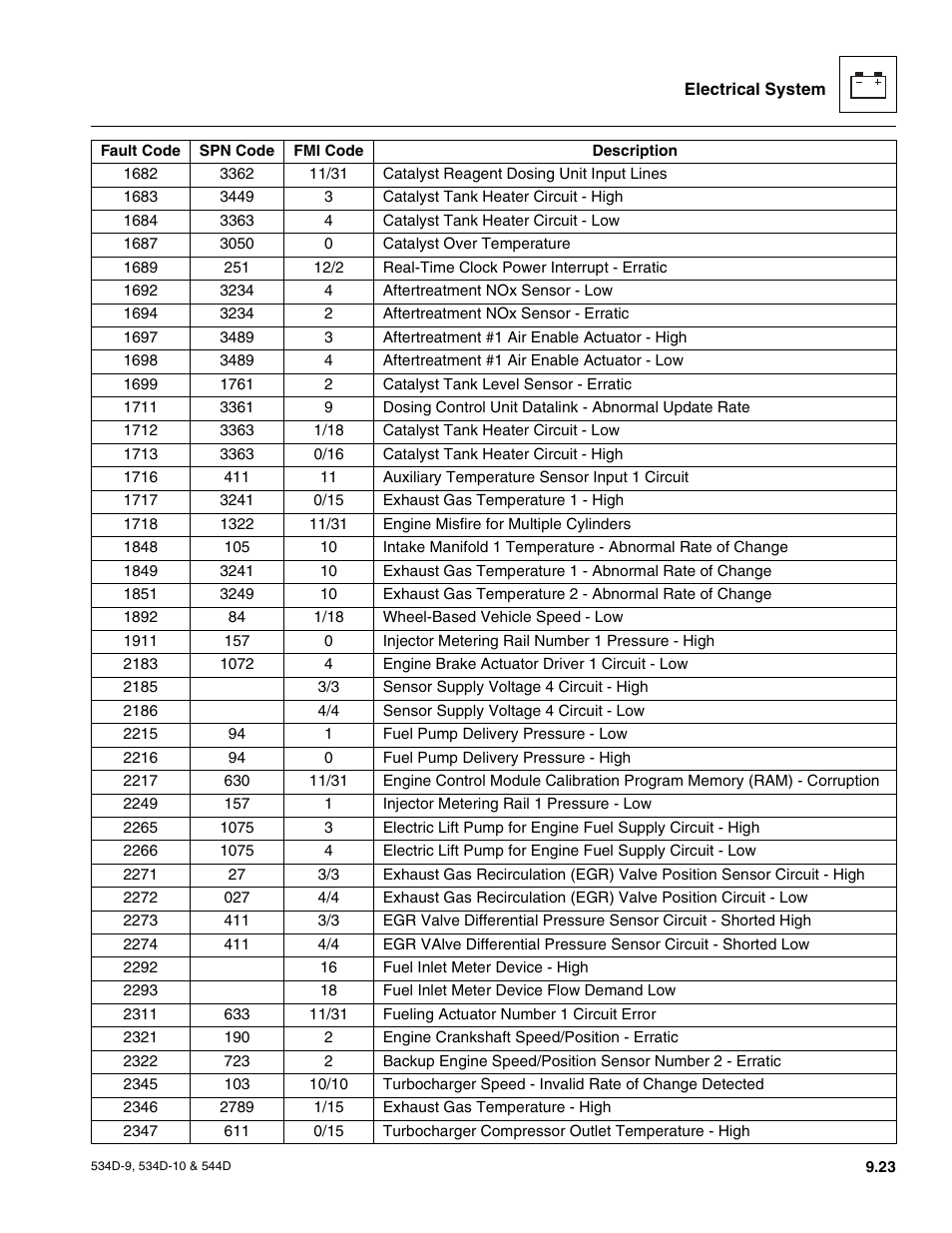 JLG 534D-10 User Manual | Page 171 / 174