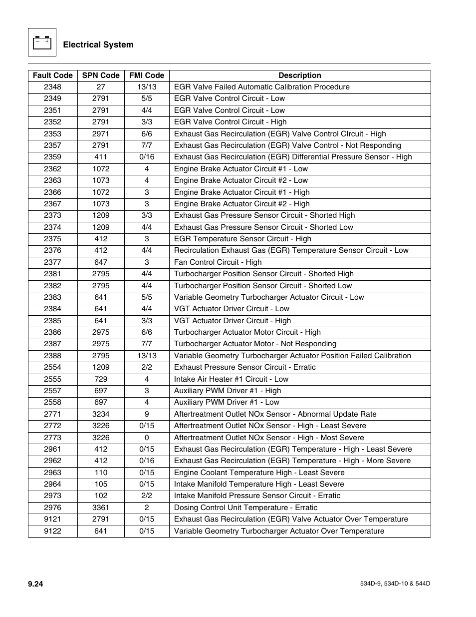 JLG 534D-10 User Manual | Page 172 / 174