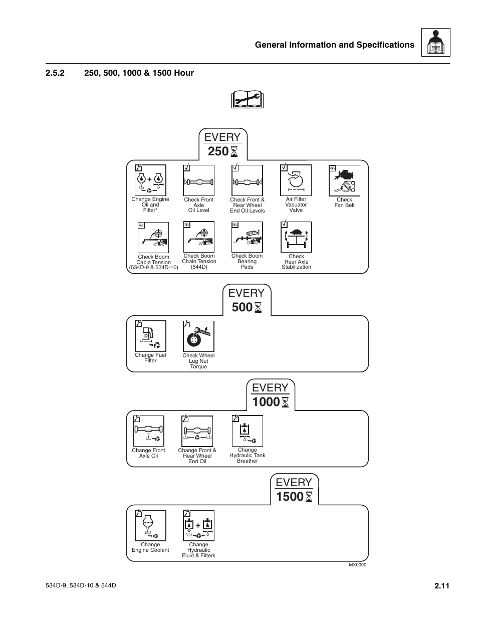 2 250, 500, 1000 & 1500 hour, 250, 500, 1000 & 1500 hour, Every | JLG 534D-10 User Manual | Page 23 / 174