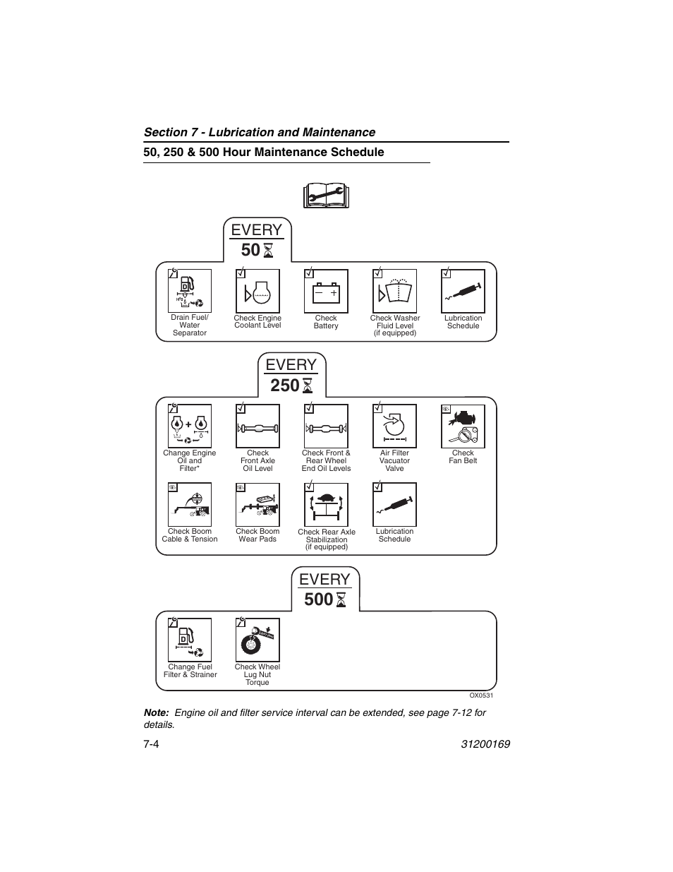 50, 250 & 500 hour maintenance schedule, 50, 250 & 500 hour maintenance schedule -4, Every | JLG 534D-9 Operator Manual User Manual | Page 112 / 142