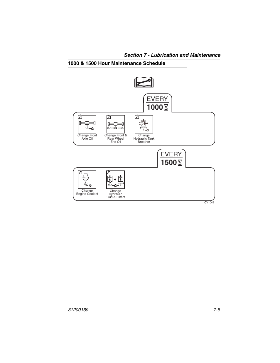 1000 & 1500 hour maintenance schedule, 1000 & 1500 hour maintenance schedule -5, Every | JLG 534D-9 Operator Manual User Manual | Page 113 / 142