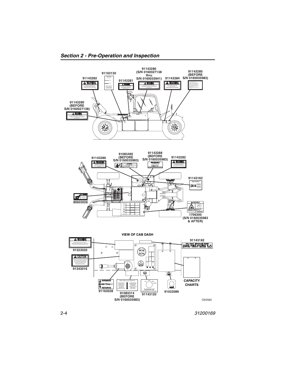 Left, T 5-top op, On off alt 4x2 | 0quartz drive 4x4 | JLG 534D-9 Operator Manual User Manual | Page 28 / 142