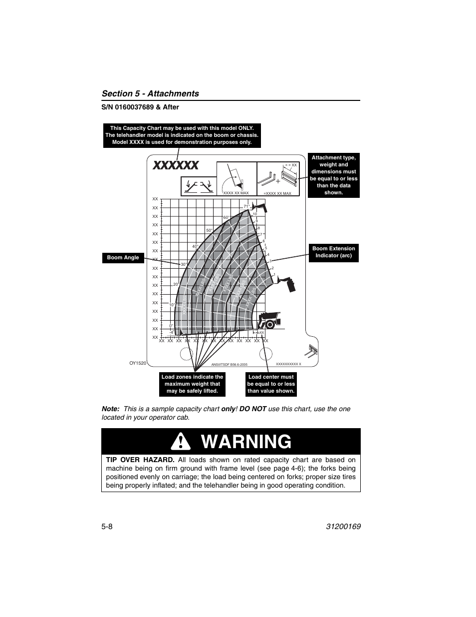 Warning | JLG 534D-9 Operator Manual User Manual | Page 70 / 142