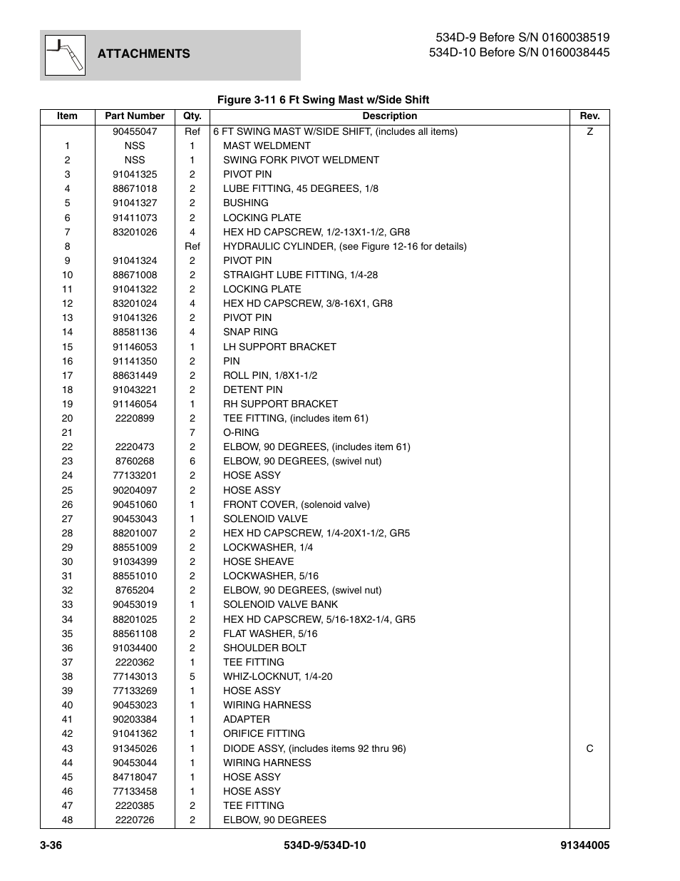 JLG 534D-10 Parts Manual User Manual | Page 100 / 842