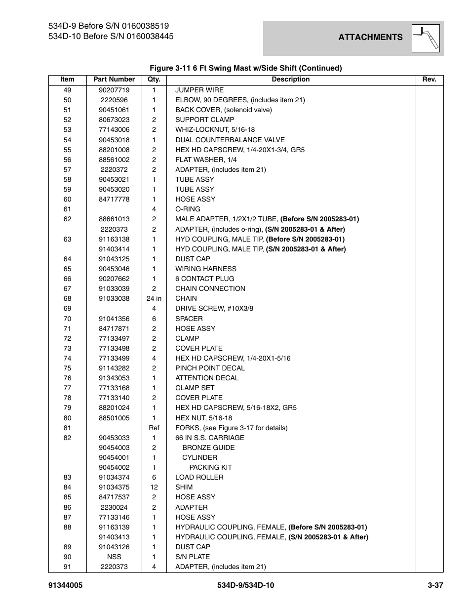 JLG 534D-10 Parts Manual User Manual | Page 101 / 842