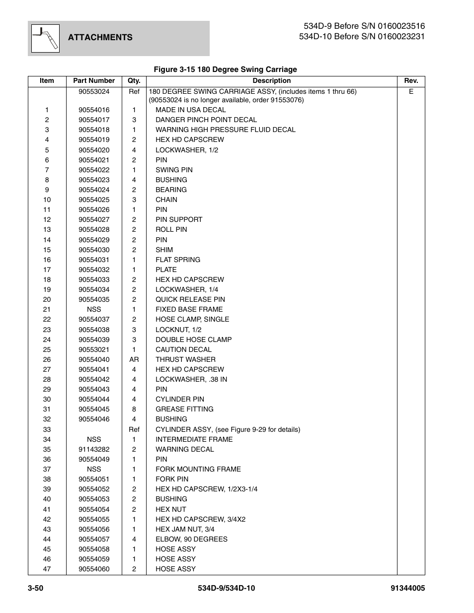 JLG 534D-10 Parts Manual User Manual | Page 114 / 842