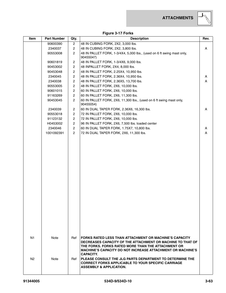 JLG 534D-10 Parts Manual User Manual | Page 127 / 842