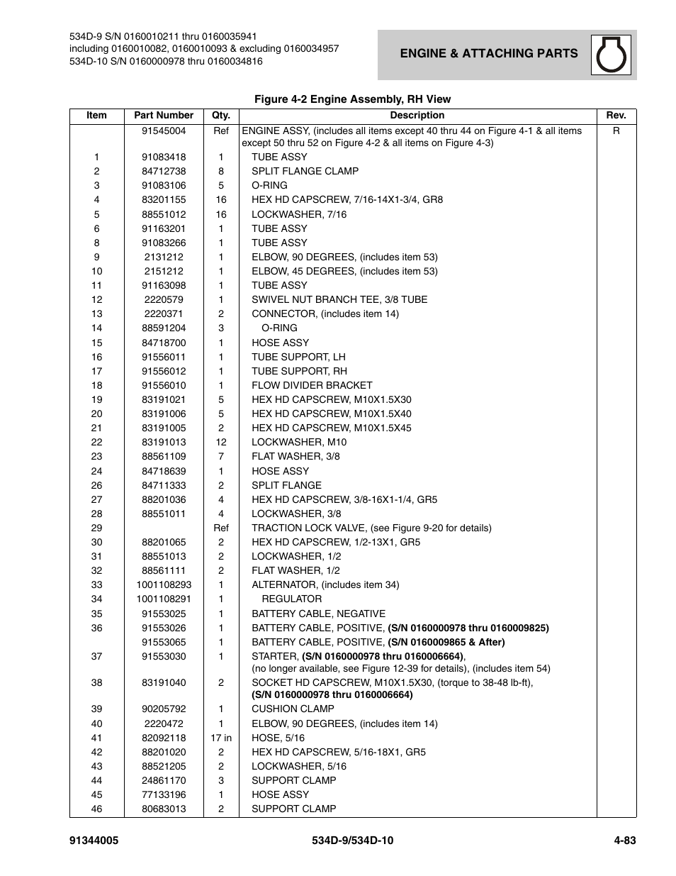 JLG 534D-10 Parts Manual User Manual | Page 233 / 842
