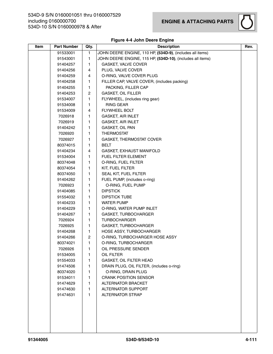 JLG 534D-10 Parts Manual User Manual | Page 261 / 842