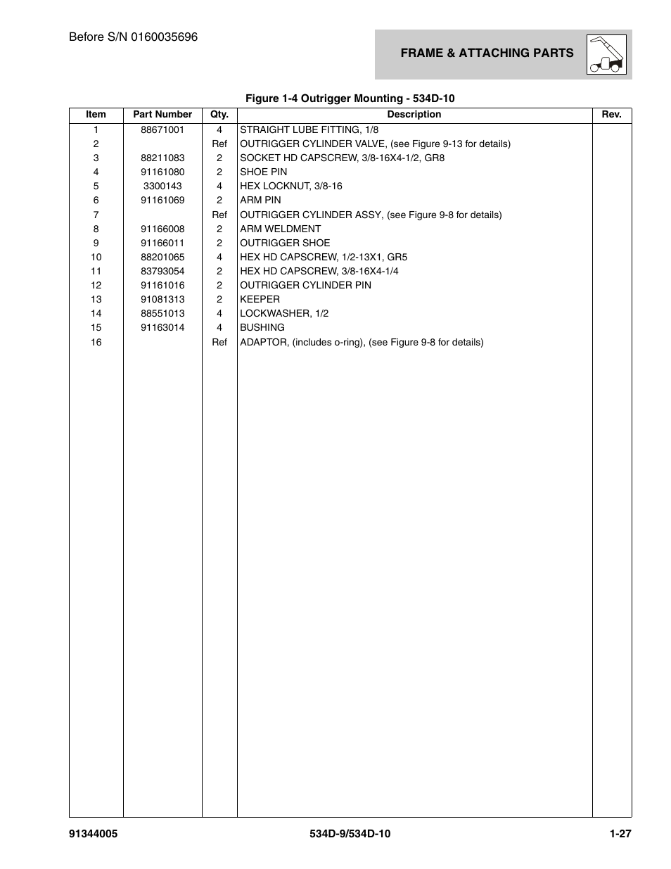 JLG 534D-10 Parts Manual User Manual | Page 37 / 842