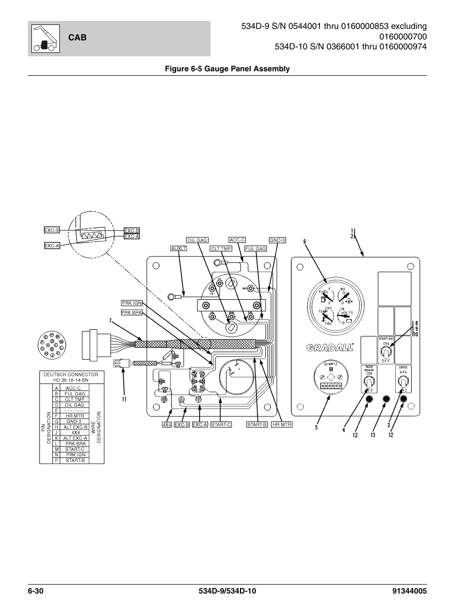 Figure 6-5 gauge panel assembly, Gauge panel assembly -30, Nel assy, (see figure 6-5 for details) | JLG 534D-10 Parts Manual User Manual | Page 370 / 842