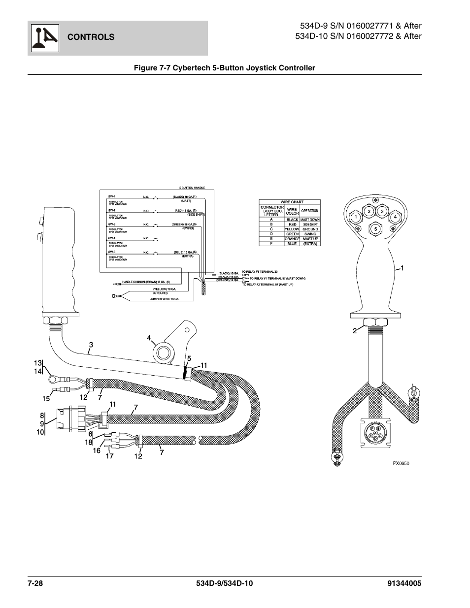 Figure 7-7 cybertech 5-button joystick controller, Cybertech 5-button joystick controller -28 | JLG 534D-10 Parts Manual User Manual | Page 408 / 842