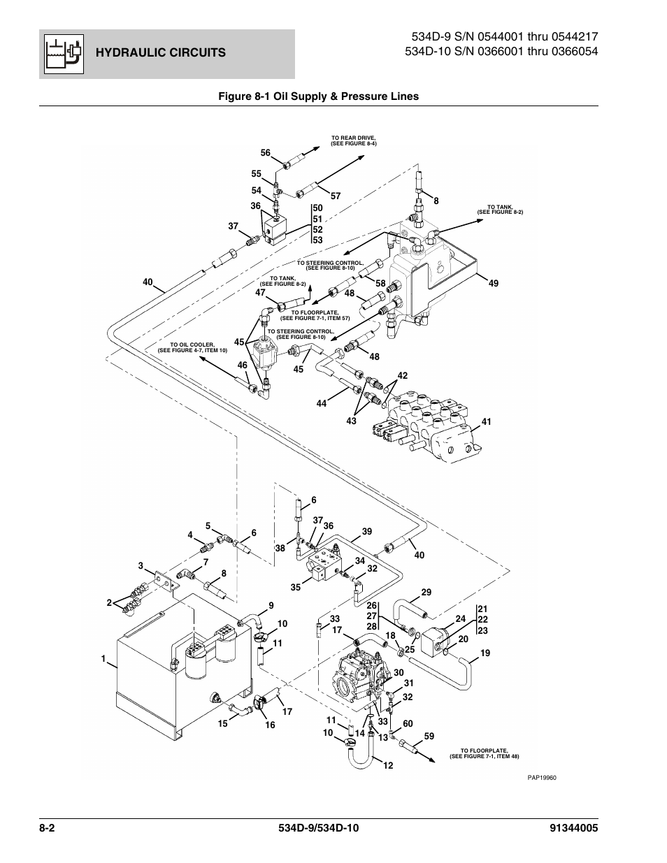 Figure 8-1 oil supply & pressure lines, Oil supply & pressure lines -2, Hydraulic circuits | JLG 534D-10 Parts Manual User Manual | Page 412 / 842