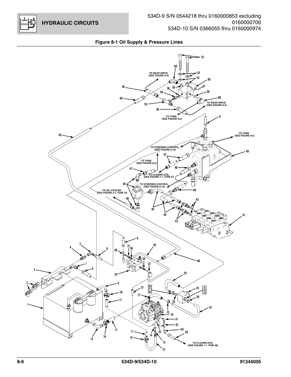 Hydraulic circuits | JLG 534D-10 Parts Manual User Manual | Page 416 / 842