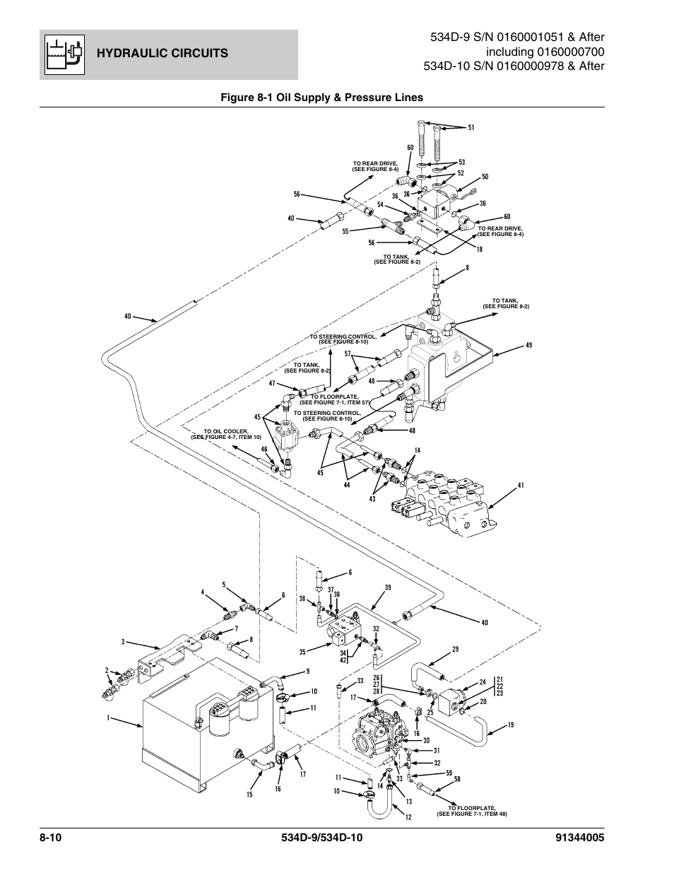 Hydraulic circuits | JLG 534D-10 Parts Manual User Manual | Page 420 / 842