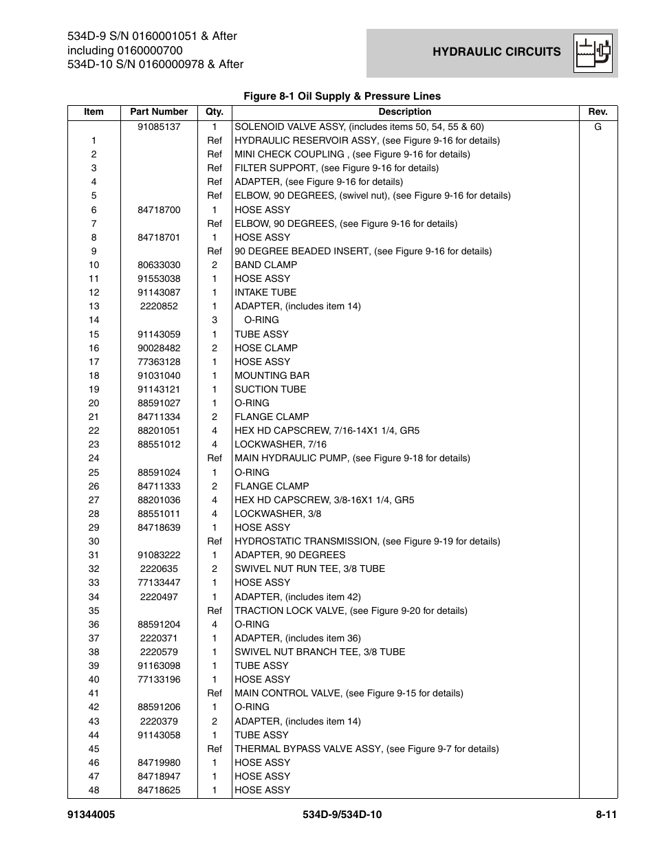 JLG 534D-10 Parts Manual User Manual | Page 421 / 842