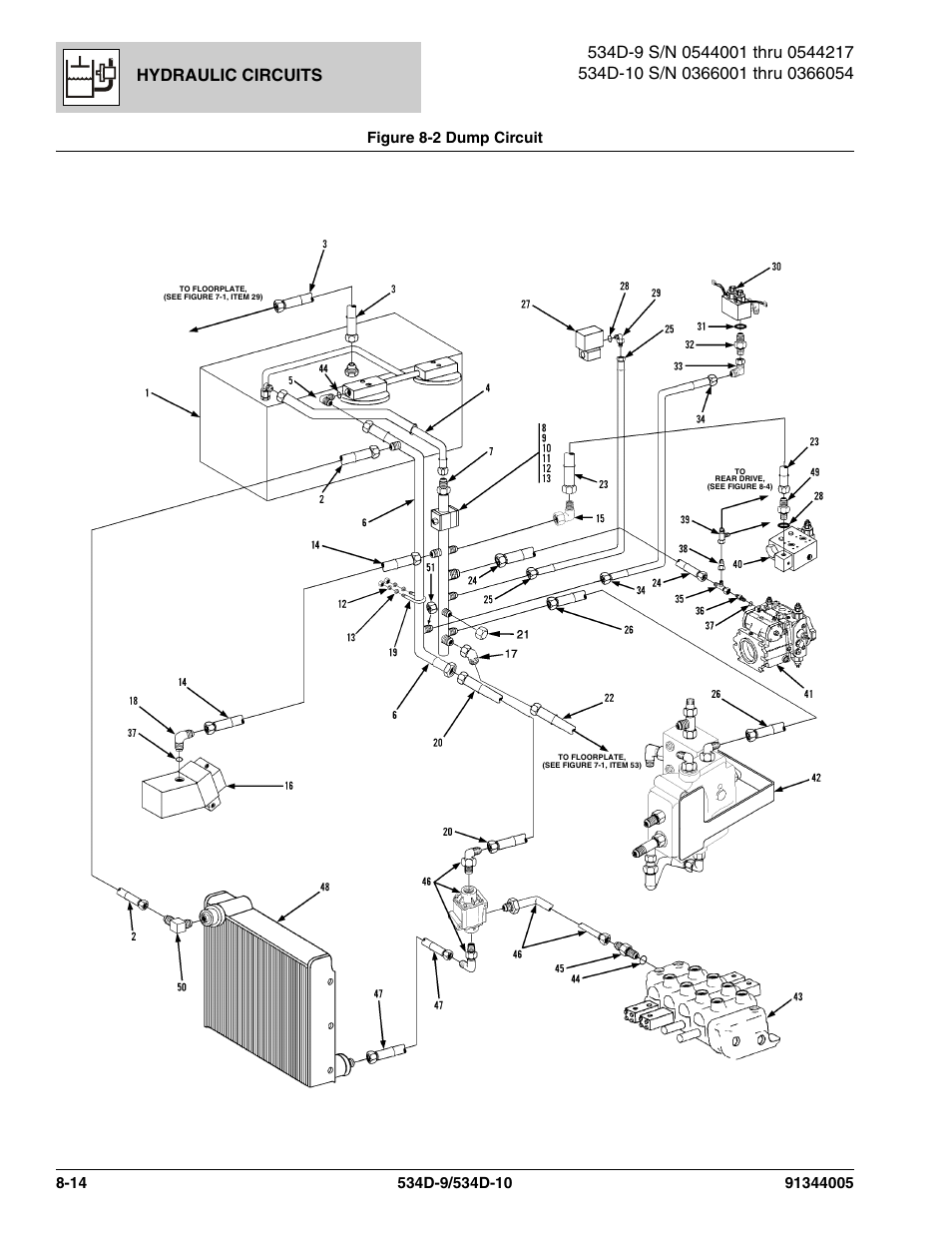 Figure 8-2 dump circuit, Dump circuit -14, Figure 8-2) | Hydraulic circuits | JLG 534D-10 Parts Manual User Manual | Page 424 / 842