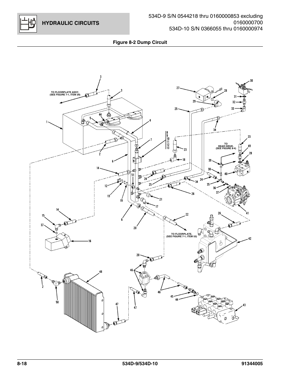 Hydraulic circuits | JLG 534D-10 Parts Manual User Manual | Page 428 / 842